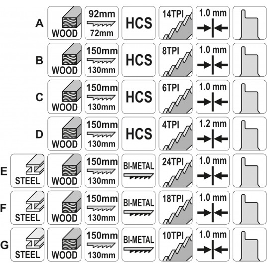 BRZESZCZOTY DO PIŁY SZABLASTEJ 7SZT -zdjęcie numer 4