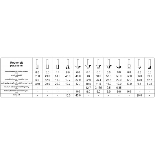 FREZY DO DREWNA TRZPIEŃ FI 6MM, 12 SZT. -zdjęcie numer 4