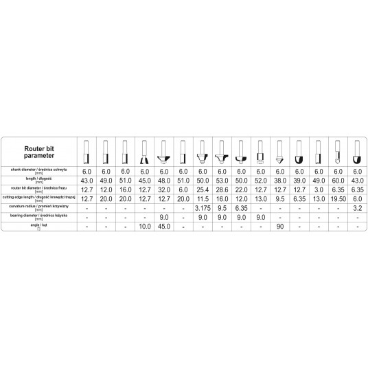 FREZY DO DREWNA TRZPIEŃ FI 6MM, 15 SZT. -zdjęcie numer 5