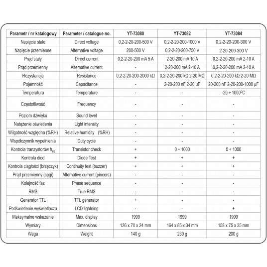 MIERNIK CYFROWY, AUTOMATYCZNY ZAKRES -zdjęcie numer 3
