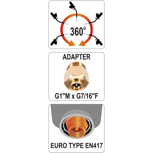 PALNIK GAZOWY TURBO -zdjęcie numer 7
