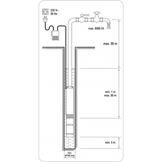POMPA GŁĘBINOWA 550W -zdjęcie numer 5