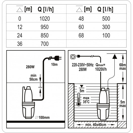 POMPA MEMBRANOWA 280W -zdjęcie numer 5