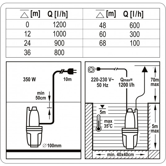 POMPA MEMBRANOWA 350W -zdjęcie numer 4