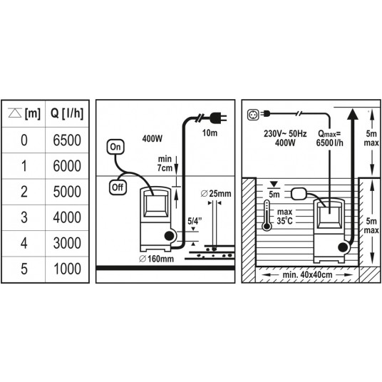 POMPA ZANURZENIOWA 400W /POWER UP/ -zdjęcie numer 4
