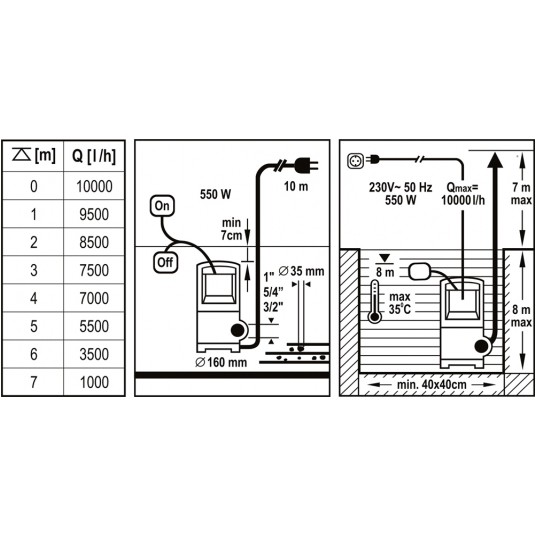 POMPA ZANURZENIOWA 550W /POWER UP/ -zdjęcie numer 1