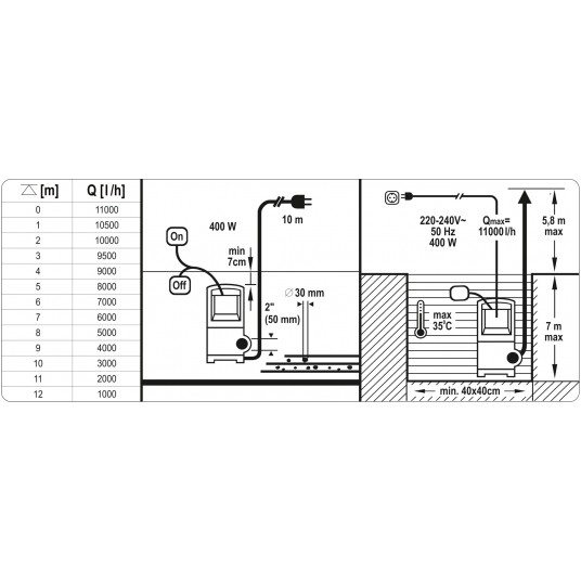 POMPA ZATAPIALNA 400W -zdjęcie numer 6