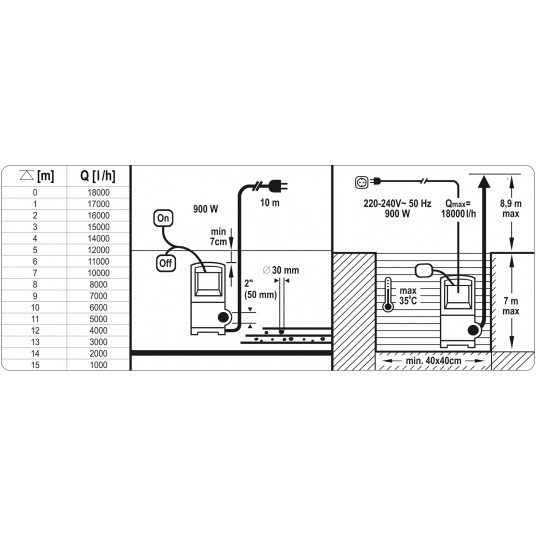 POMPA ZATAPIALNA 900W -zdjęcie numer 6
