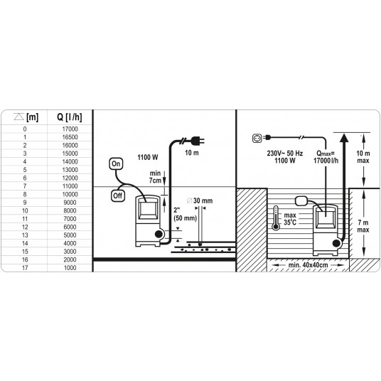 POMPA ZATAPIALNA INOX 1100W -zdjęcie numer 5