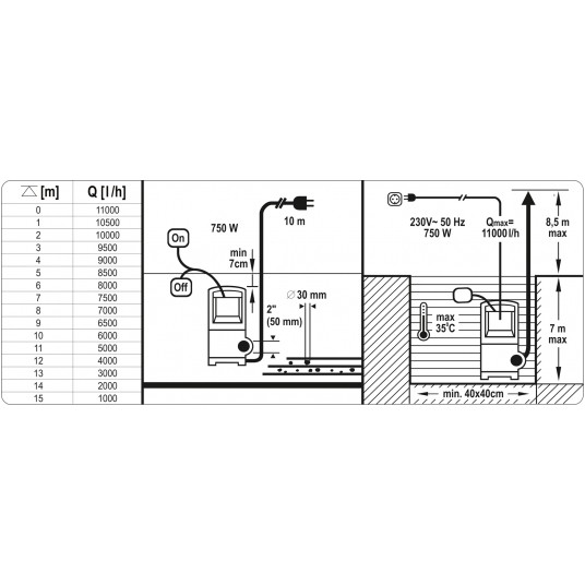 POMPA ZATAPIALNA INOX 750W -zdjęcie numer 5