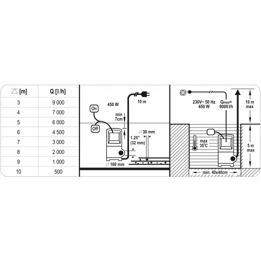 POMPA ŻELIWNA DO ŚCIEKÓW Z ROZDRABNIACZE -zdjęcie numer 8