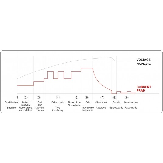 PROSTOWNIK ELEKTRONICZNY 12V/2A/8A/15A -zdjęcie numer 9