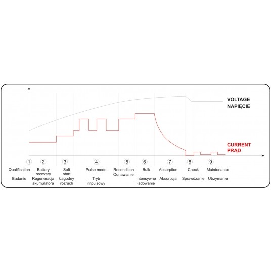 PROSTOWNIK ELEKTRONICZNY 12V/4A -zdjęcie numer 5