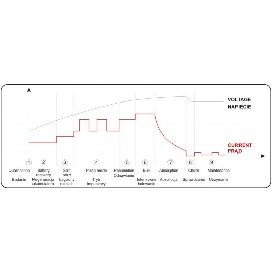 PROSTOWNIK ELEKTRONICZNY 6-12V/4A -zdjęcie numer 5