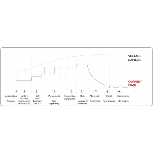 PROSTOWNIK ELEKTRONICZNY 6V/2A, 12V/10A -zdjęcie numer 8
