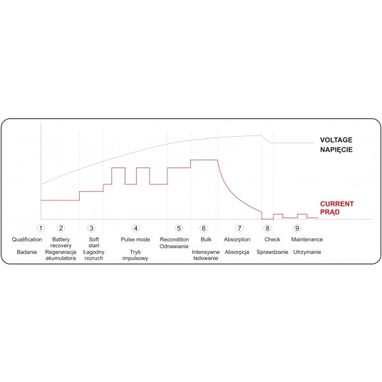PROSTOWNIK ELEKTRONICZNY 6V/2A, 12V/8A -zdjęcie numer 7