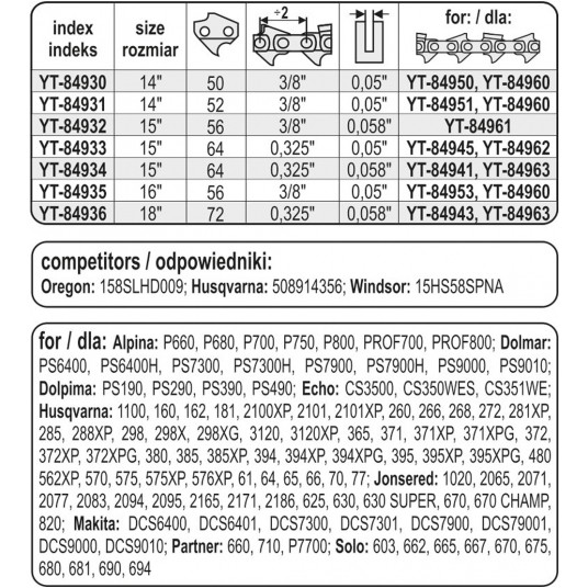 PROWADNICA ŁAŃCUCHA DO PILAREK 15" 3/8"V -zdjęcie numer 3