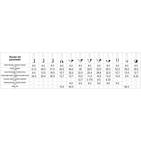 ZESTAW FREZÓW DO DREWNA 12SZT TRZP.8MM -zdjęcie numer 4