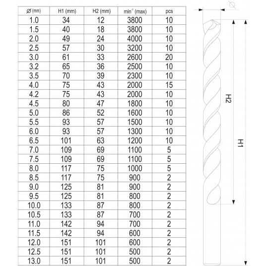 ZESTAW WIERTEŁ DO METALU 190SZT 1-13MM -zdjęcie numer 6