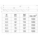 WIERTŁA DO METALU HSS 6542 5SZT SDS PLUS -zdjęcie numer 5
