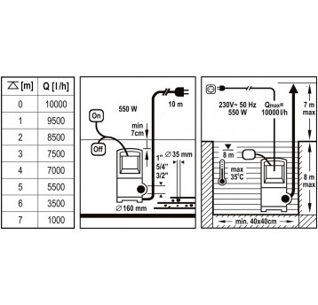 POMPA ZANURZENIOWA 550W /POWER UP/